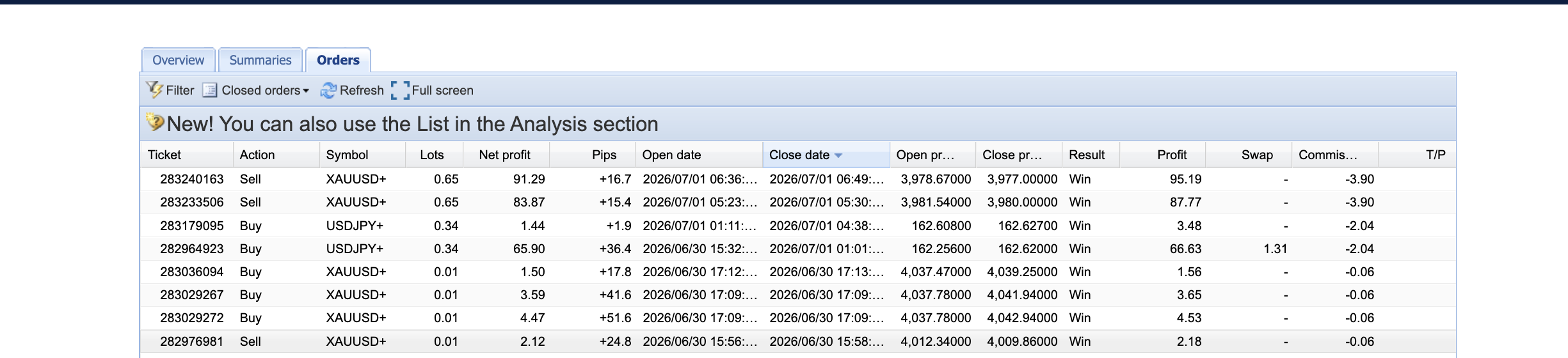 CREST latest July 2026 trades showing live account closed orders across XAUUSD and USDJPY