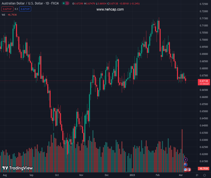 RBA The monthly CPI indicator suggests that inflation has peaked in