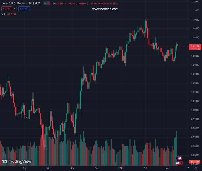 CPI Data Expectations Analyzing February US Inflation NeH Capital