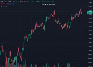 Forex Today: Dollar slides amid quiet market conditions