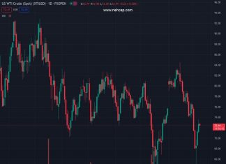 Asian stocks have shown strength as uncertainty over the US debt ceiling has improved appeal for Asian markets. (Pivot Orderbook analysis)
