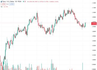 Unemployment Rate in Canada expected to rise a tad to 5.1%, with job growth losing momentum in May.