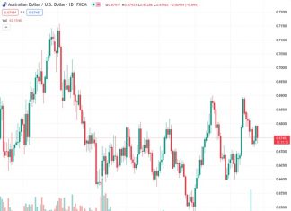 The value of the Australian dollar against the US dollar drops significantly after the release of disappointing figures on Australia’s inflation rate.