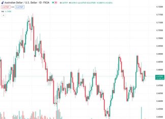 The recovery of #AUDUSD @ 0.67580 loses strength after breaking a two-day winning streak following the Fed’s decision.
