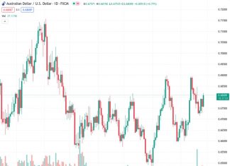 On Thursday, the AUDUSD pair at a rate of 0.68068 sees an influx of new buying interest and is backed by continued selling pressure on the USD.