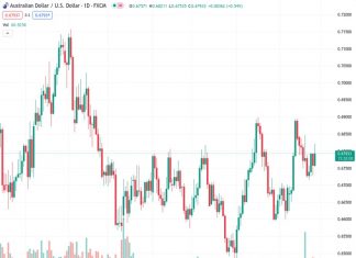 The AUDUSD currency pair strengthens and recovers the 0.6800 level on Thursday.