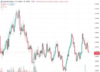 The Australian dollar against the US dollar, at a value of 0.66913, experiences a decline to its lowest point in more than two weeks due to the influence of multiple factors.