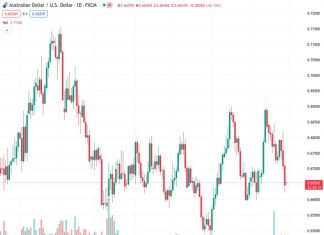 The AUDUSD pair is currently trading at a low level of 0.66553, and it has remained at this level for several days following a downward trend that has lasted for two weeks.