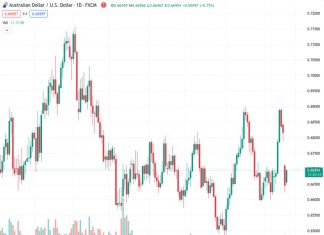 UOB suggests that there is still a possibility of a decline to 0.6595 for the AUDUSD pair, despite its current level at 0.66937.