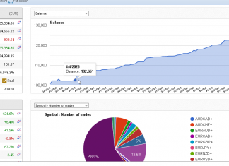 EA_GROWTH equity rises on and on. Fabulous USDCAD trading