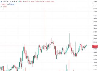 The EURDKK is expected to gradually increase and reach approximately 7.46 by the beginning of the new year, according to ING.