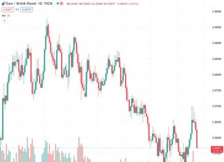 There is a possibility of a bullish correction for EURGBP, with the current price at 0.85679.