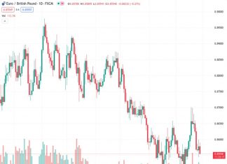 #EURGBP, currently at 0.85543, continues to decline as the Bank of England gets ready for its 14th consecutive increase in interest rates.