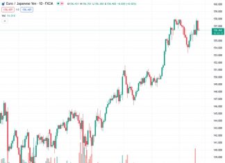 The EURJPY currency pair remains within a small range above 156.40 on Tuesday, with minimal fluctuations. Market participants are eagerly anticipating an important event.