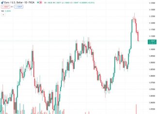 The EURUSD pair, currently at 1.10652, continues to stay inactive at its lowest point in a fortnight following a downward movement over the past five days.