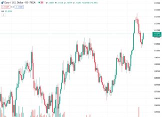 ECB Preview: TDS presents three scenarios and their consequences for – EURUSD at 1.11280.