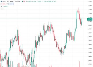 According to Crédit Agricole, the EUR/USD currency pair is expected to stay in the range of 1.09 to 1.12 in the foreseeable future.