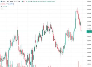 #The EURUSD pair, currently at 1.09767, is observed fluctuating within a small range of trading values close to its lowest point in the past two and a half weeks.