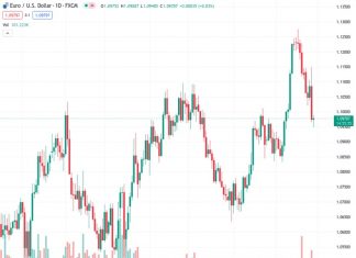 There is a possibility for the EURUSD to weaken further if it drops below the 1.1070 level, according to UOB.