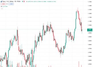 According to MUFG, the current setback in the EUR/USD pair’s price action is temporary.