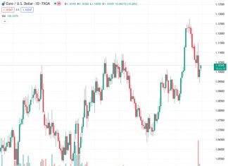 Commerzbank suggests that if the ECB decides to follow the Fed, the EURUSD currency pair at 1.10373 will no longer gain any momentum.