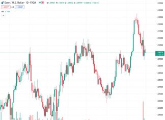 The EURUSD pair continues to trade without any significant movement at a rate of 1.09984. This comes after it reversed its slight recovery from a three-week low on Friday.