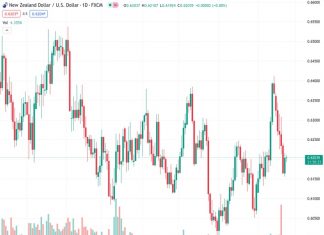 During the early Asian session on Tuesday, the NZDUSD currency pair is moving back and forth in a narrow range slightly above the 0.6200 level.