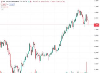 UOB states that the consolidative mood remains unchanged for USDCNH at a rate of 7.14514.
