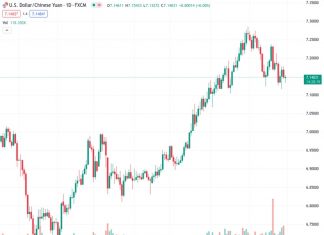 Danske Bank predicts a gradual increase in the USDCNH exchange rate, which is currently at 7.14867.