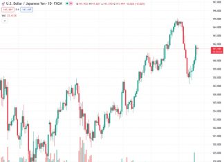 During the Asian session on Tuesday, the USDJPY pair rose slightly to reach 141.280. However, it did not show much continuation or momentum.