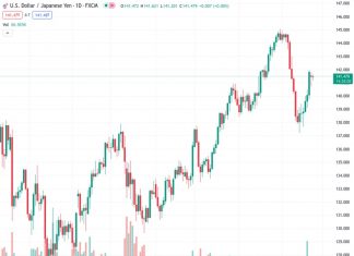 On Tuesday, the USDJPY currency pair remains within a narrow range just above the 141.45 level.