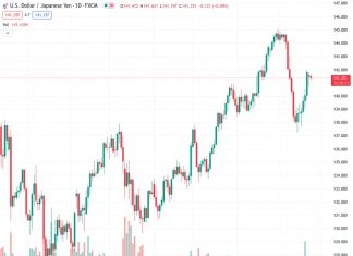 The USDJPY pair, currently at 141.369, might experience a minimal increase following an uneventful Bank of Japan meeting, according to SocGen.