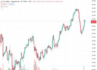 According to Rabobank, there is a possibility that the Japanese yen will weaken due to an expected dovish policy outcome from the Bank of Japan.