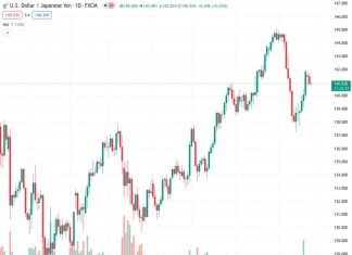 In the early Asian session, the USDJPY currency pair at 140.921 experiences a loss of momentum and remains below the 141.00 level.