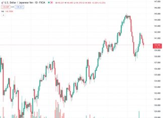The USDJPY pair at a value of 139.977 is currently experiencing a period of limited price movement in the near future, according to UOB.