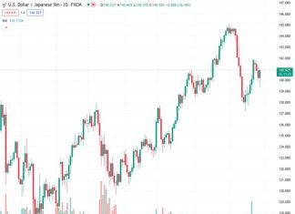 Previewing the Bank of Japan (BoJ) at 140.804 USDJPY, TDS presents three different scenarios and examines their potential effects.