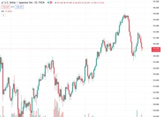 The USDJPY is currently experiencing downward pressure and is at its lowest level in a week, showing a trend of decreasing value over the past five days. This is happening before the release of Japan’s inflation data and the Bank of Japan’s announcement. Our view is that the downside potential is limited and there is not much expectation for further decline.