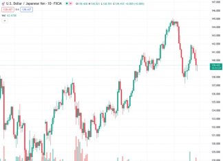 The USDJPY pair, currently valued at 139.464, is experiencing a consistent decline for the fifth consecutive day, reaching its lowest point in over a week.
