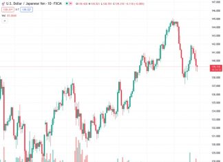 When is the BOJ rate decision scheduled for USDJPY to be at 139.368, and what potential impact could it have on the currency pair?
