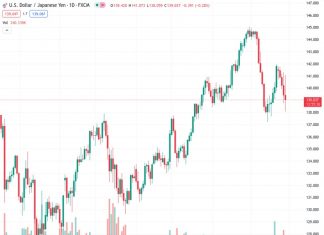 It is probable that the USDJPY at 139.306 will continue to decrease in value.