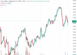 SocGen suggests that making changes to the YCC (Yield Curve Control) policy will not result in a significant decline in the USDJPY exchange rate, but it will assist in limiting any potential increase in the currency pair.
