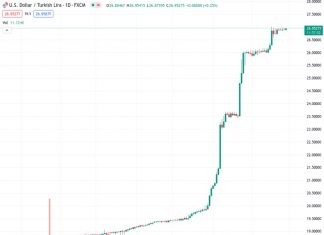 Be ready for significant fluctuations in the future, as there is likely to be strong volatility ahead once more, according to Commerzbank.