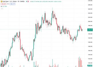 Gold price is expected to increase as there are signs suggesting that the rate hike scheduled for Wednesday will be the final one, according to Commerzbank.