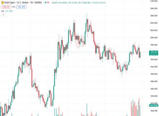 According to Commerzbank, if the US economy has a “soft landing”, it would have a negative impact on the price of gold, which is currently at $1,960.14 per ounce.