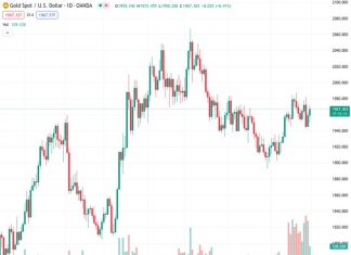 The forecast for the price of gold, currently at $1,967.54, predicts a rise towards $2,070 if it breaks past $1,987, according to BofA.