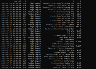 EA_FIX next week calendar of trading