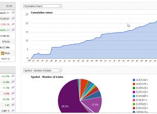 EA_GROWTH equity rises on our 100k account: July returns starts