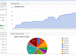 EA_FIX starts July trading after a June return of +5.1% and dd under 4%