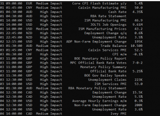 EA_FIX trading calendar for this week
