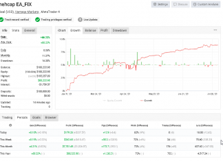 HFT EA_FIX trading at fastest speed on forex trading market: July returns rises